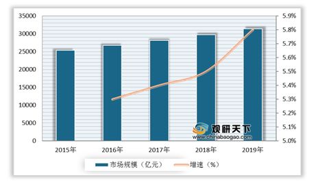 2021年中國(guó)棉紡市場(chǎng)分析報(bào)告 市場(chǎng)現(xiàn)狀調(diào)查與發(fā)展商機(jī)研究