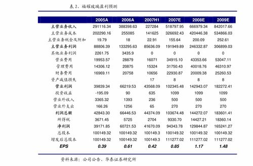 硬核供應(yīng)鏈驅(qū)動(dòng) 絕味食品（603517）天津工廠調(diào)研點(diǎn)評(píng)與行業(yè)整合者分析