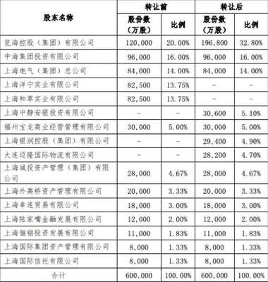 覽海集團增持上海人壽 “上海灘大佬”密春雷的資本棋局與海上貨物代理迷思
